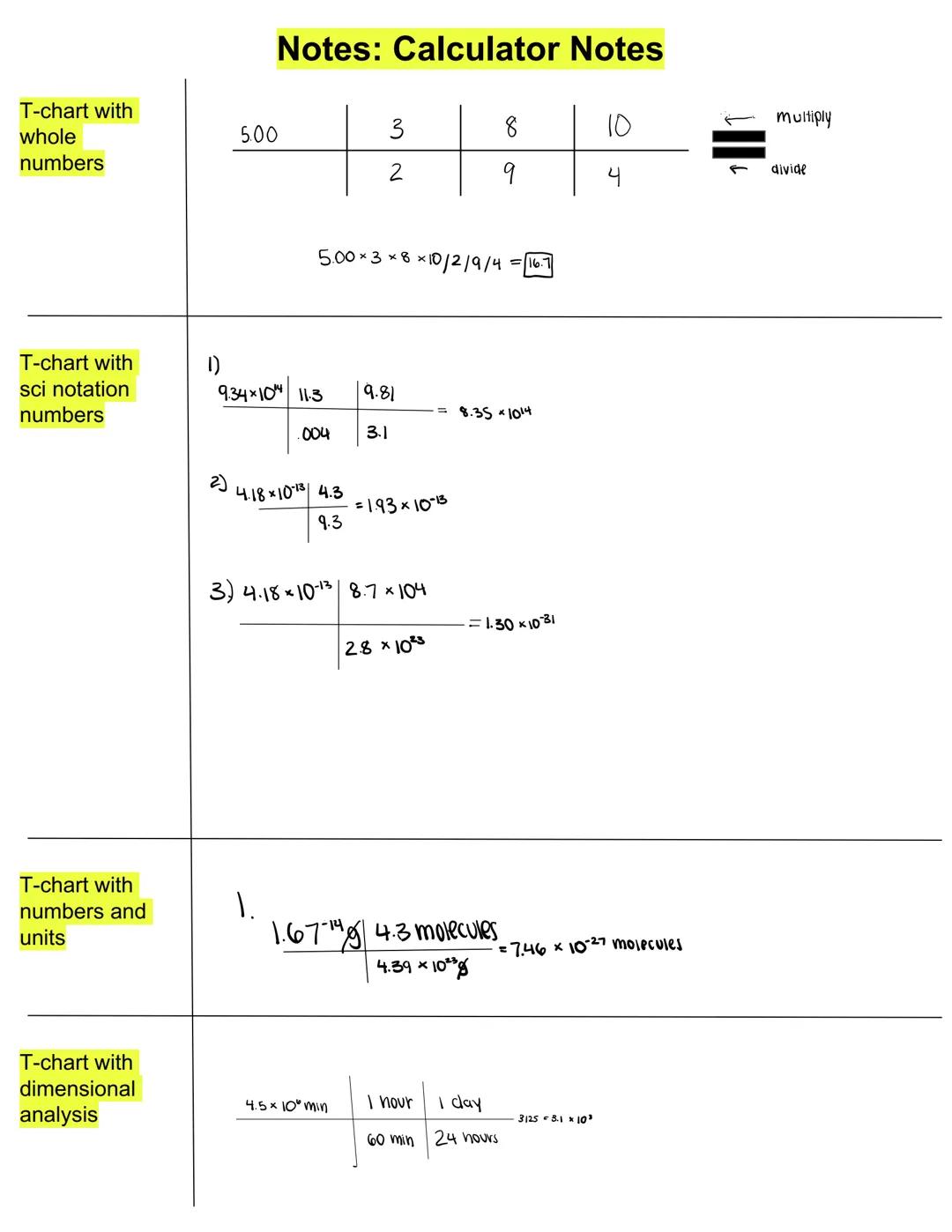 # Notes: Calculator Notes
T-chart with
whole
numbers
| 5.00 | 3 | 8 | 10 |
|---|---|---|---|
| | 2 | 9 | 4 |
$5.00×3×8×10/2/9/4 = 16.7$