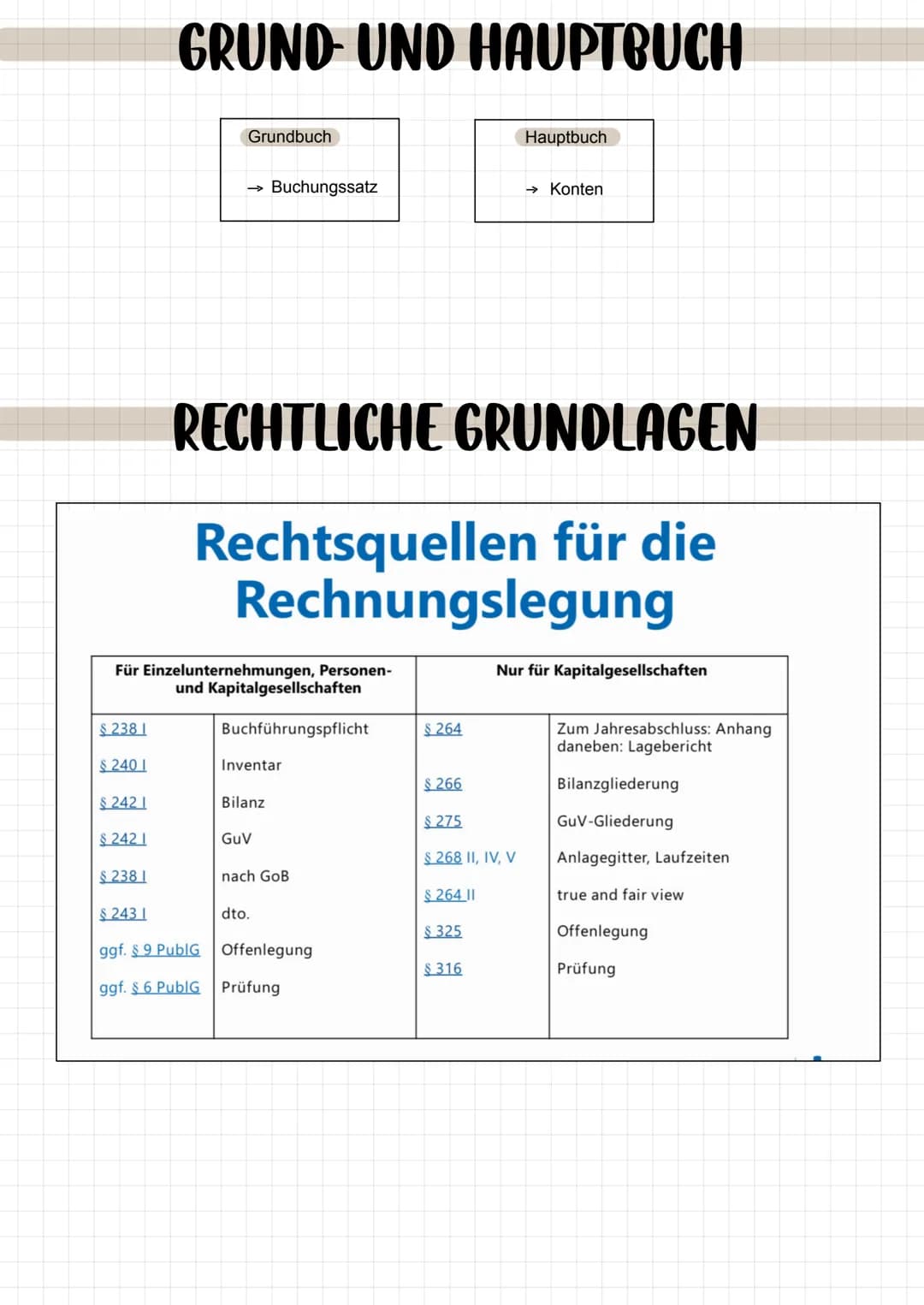 KONTENARTEN + FINANZBUCHHALTUNG
Erfolgskonten
Soll Aufwandskonten Haben Soll Ertragskonten Haben
Abgänge
Saldo
Zugänge
Zugänge
Abgänge
Sal
