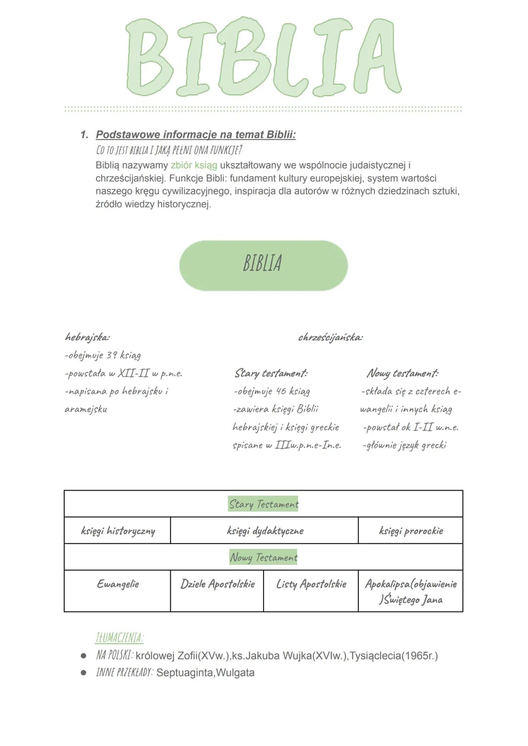 # BIBLIA
1. Podstawowe informacje na temat Biblii:
CO TO JEST BIBLIA I JAKĄ PEŁNI ONA FUNKCJE?
Biblią nazywamy zbiór ksiąg ukształtowany we
