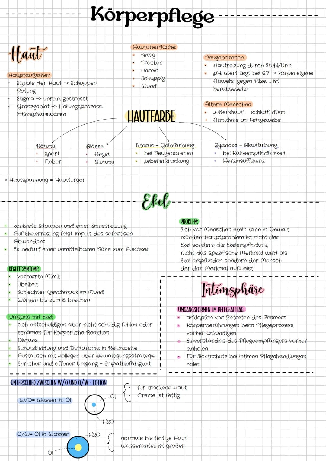 # Körperpflege
## Haut
Hauptaufgaben
* Signale der Haut -> Schuppen,
Rötung
* Stigma -> unrein, gestresst
* Grenzgebiet -> Heilungs