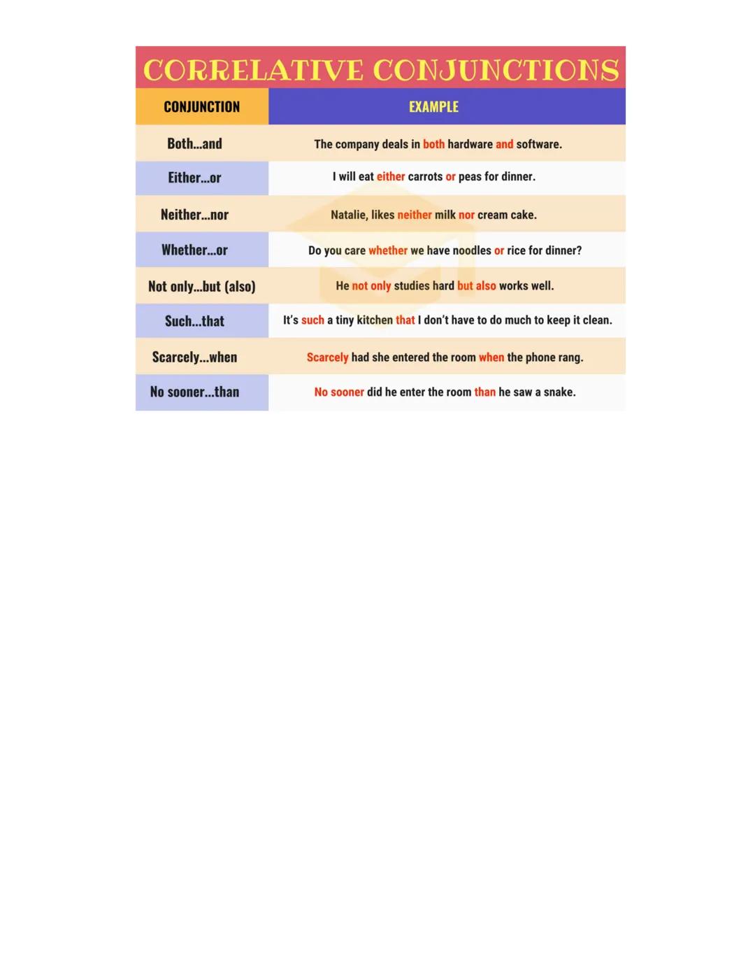 # 2.4 - Parts of Speech- Prepositions, Interjections, and
Conjunctions Notes
## What is a Preposition?
* Prepositions show location in ti