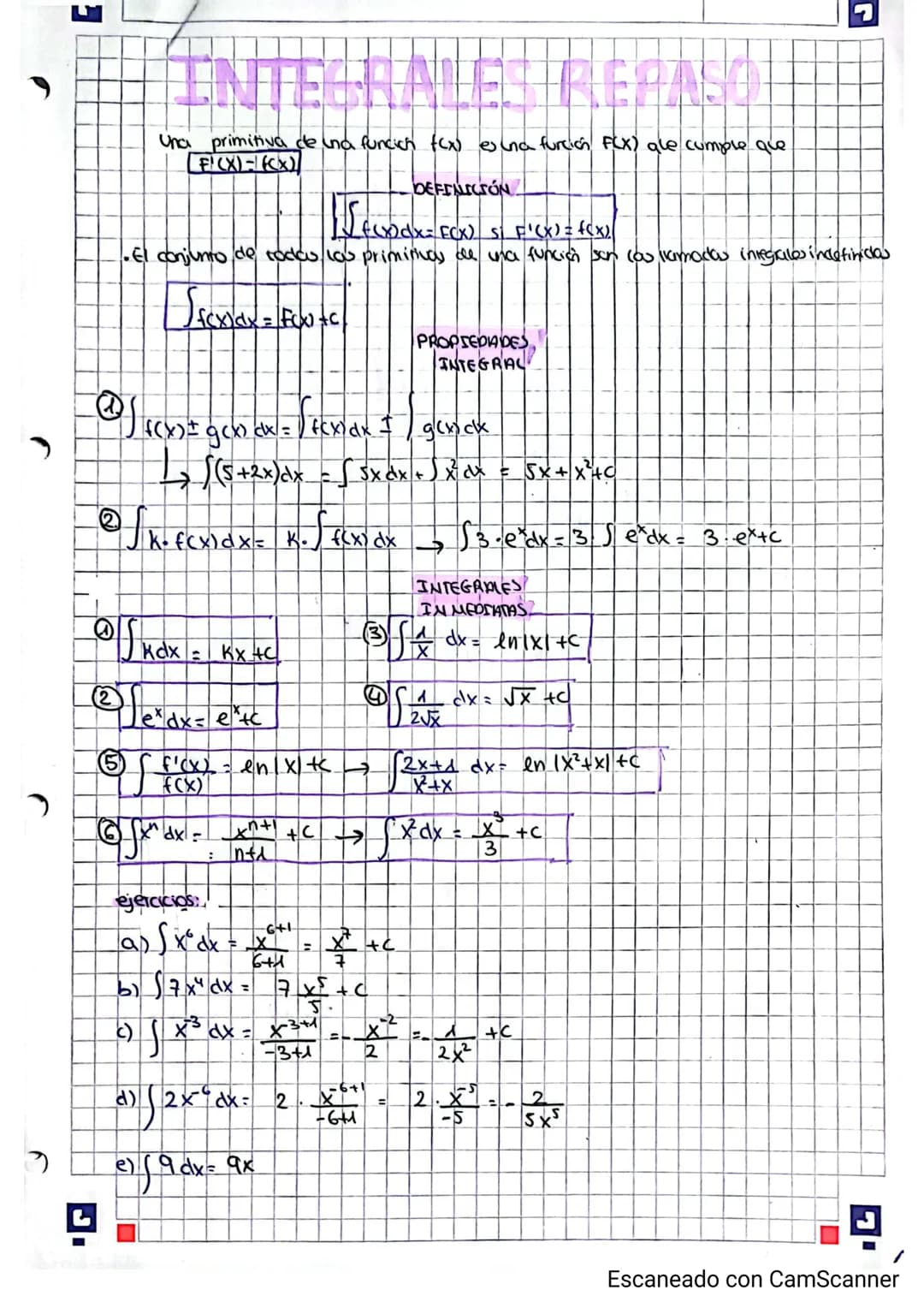 # INTEGRALES REPASO
Una primitiva de una funcich f(x) es una furción F(X) que cumple que
F'(X)=(x)
DEFINICIÓN
$
\int f(x)dx= F(X) \text{