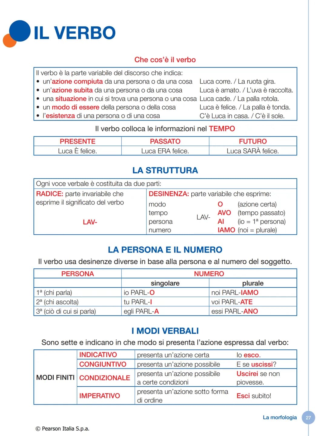 # IL VERBO
Che cos'è il verbo
Il verbo è la parte variabile del discorso che indica:
* un'azione compiuta da una persona o da una cosa
*