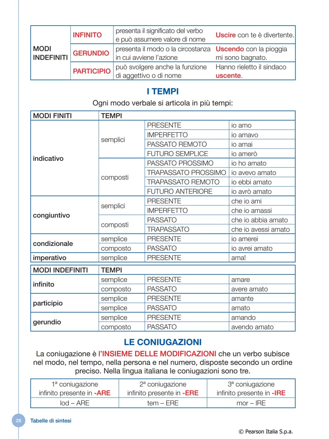 # IL VERBO
Che cos'è il verbo
Il verbo è la parte variabile del discorso che indica:
* un'azione compiuta da una persona o da una cosa
*