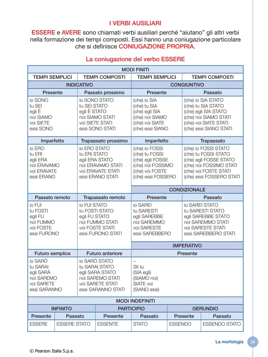 # IL VERBO
Che cos'è il verbo
Il verbo è la parte variabile del discorso che indica:
* un'azione compiuta da una persona o da una cosa
*