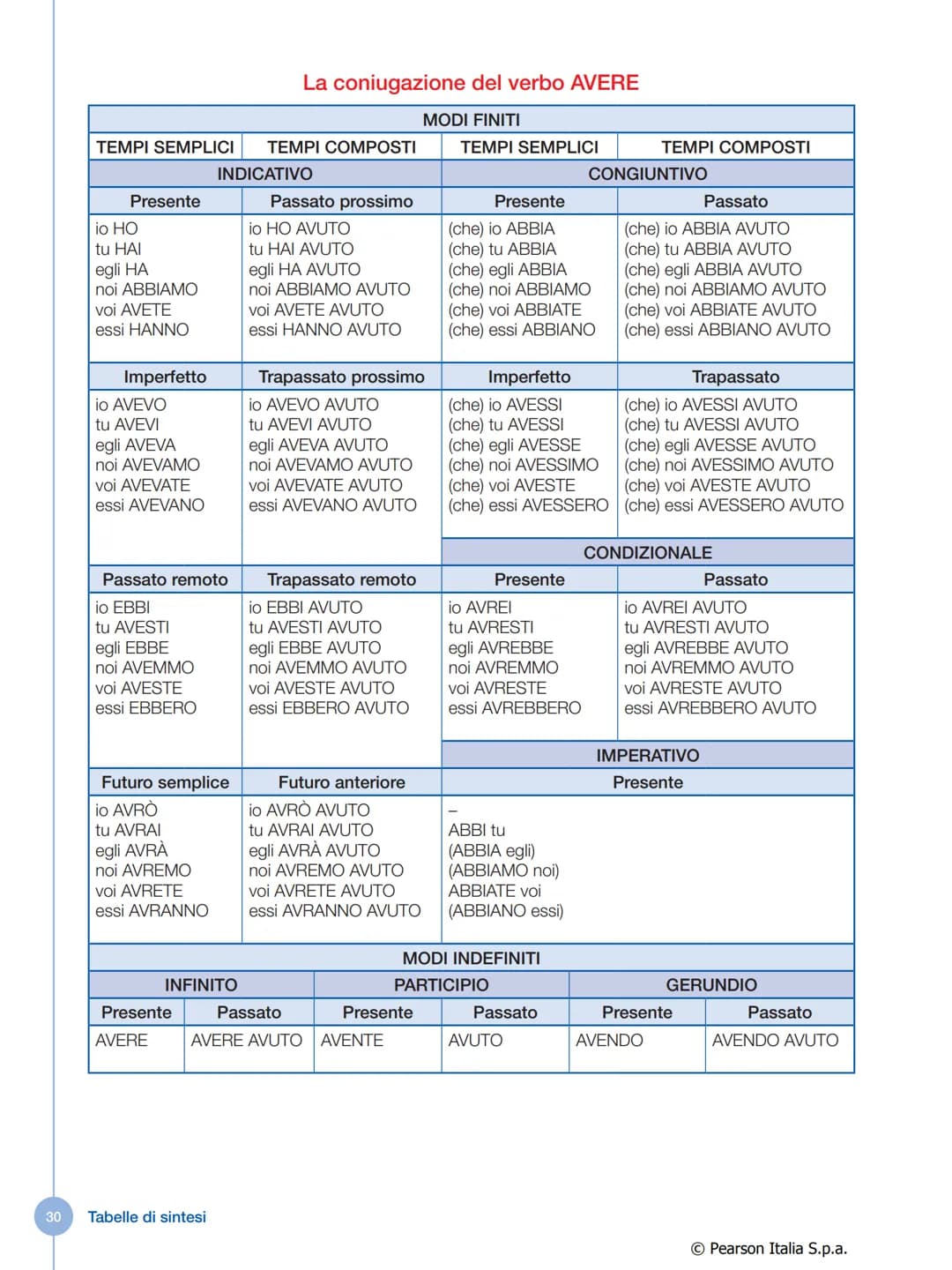 # IL VERBO
Che cos'è il verbo
Il verbo è la parte variabile del discorso che indica:
* un'azione compiuta da una persona o da una cosa
*