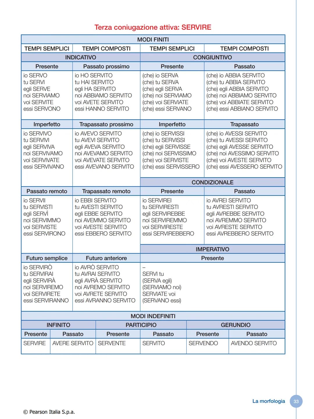 # IL VERBO
Che cos'è il verbo
Il verbo è la parte variabile del discorso che indica:
* un'azione compiuta da una persona o da una cosa
*