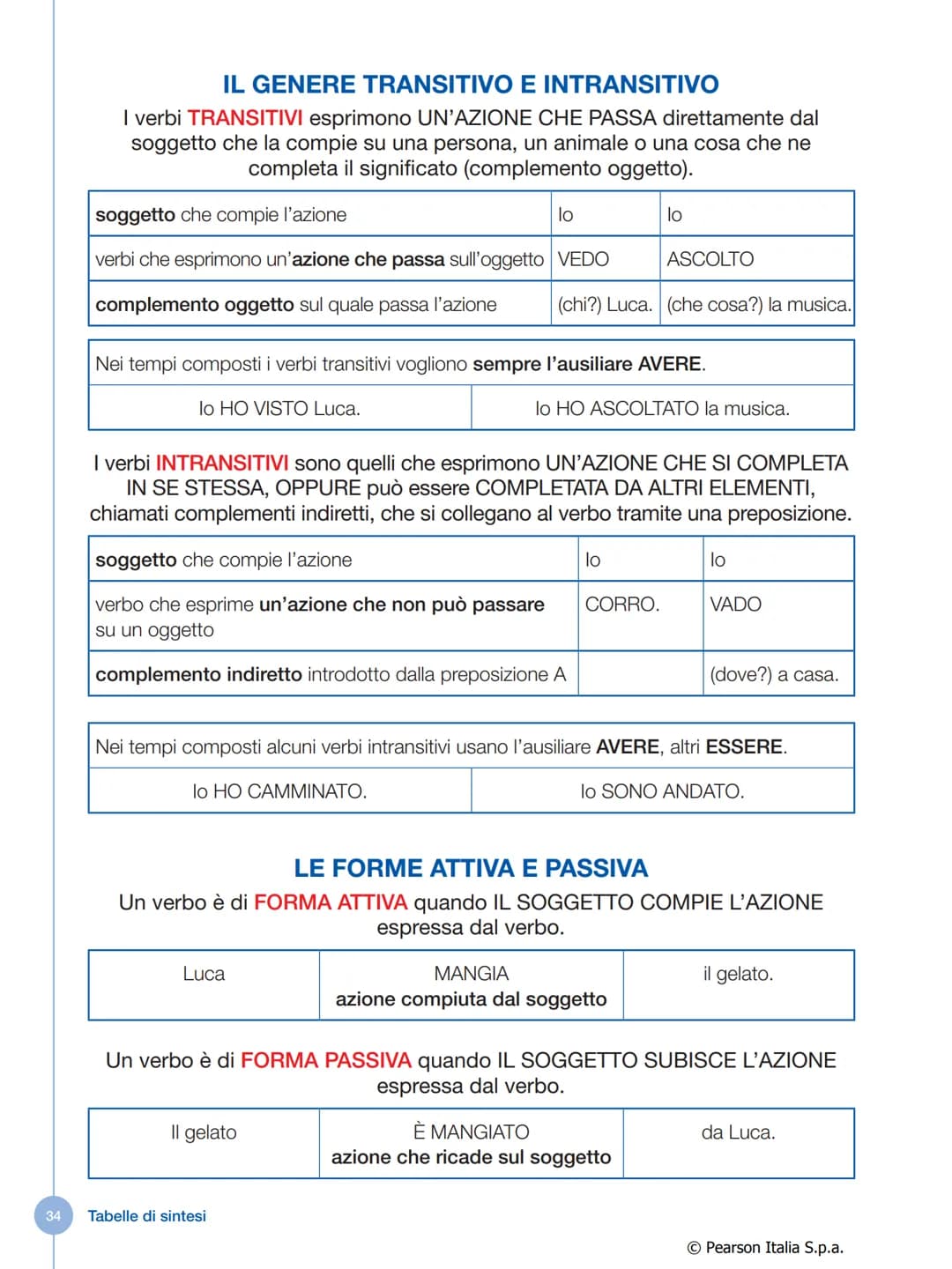 # IL VERBO
Che cos'è il verbo
Il verbo è la parte variabile del discorso che indica:
* un'azione compiuta da una persona o da una cosa
*