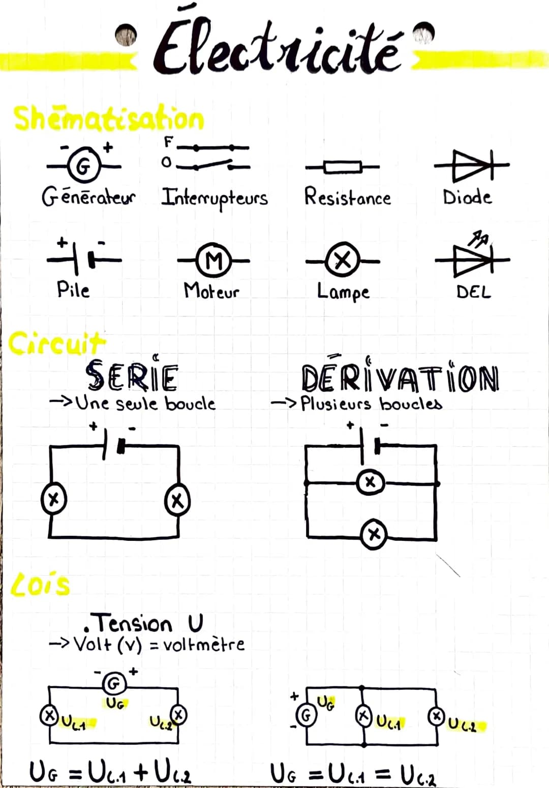 # Electricité
Shematisation
G
+
F
0
Générateur Interrupteurs Resistance Diode
+
-
M
X
DEL
Pile Moteur Lampe
Circuit
SERIE DERIVATION
-