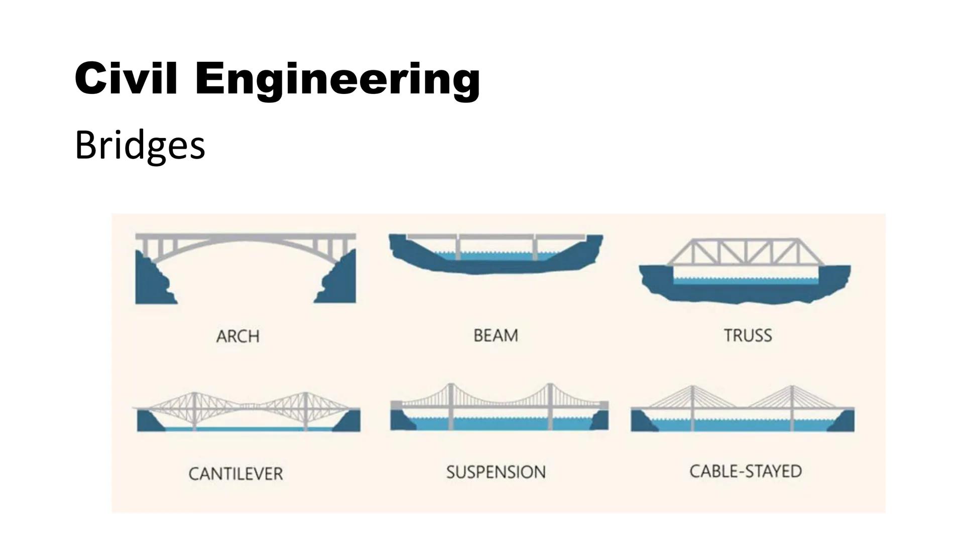 # Introduction to
# Civil Engineering
# (ВСЕ 111)
Lecture 1
Ing. Dr. G. J. Amissah
Dept. of Civil Engineering
CCTU # What is Civil Enginee