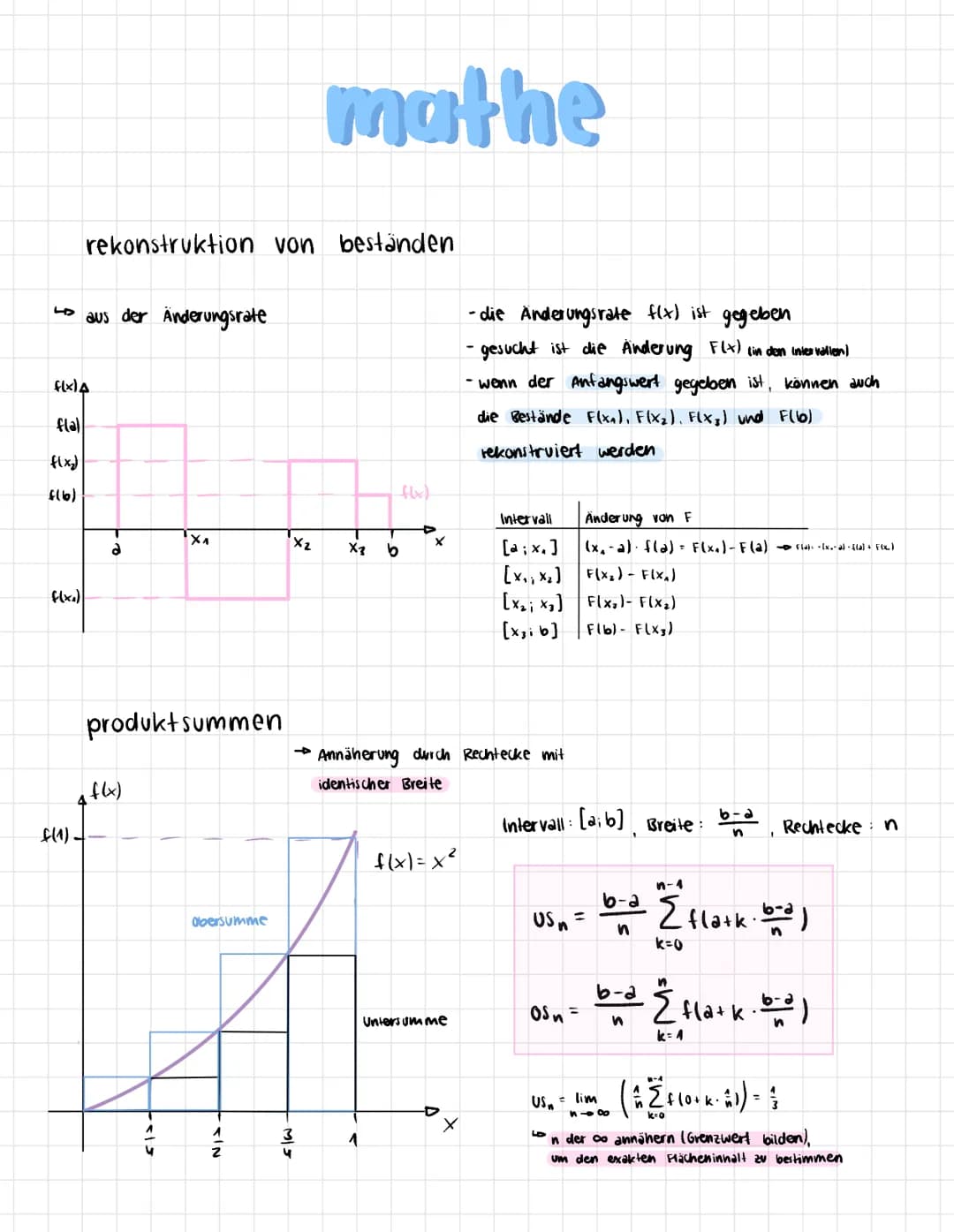 # mathe
rekonstruktion von beständen
Laus der Änderungsrate
f(x14
flal
f(x)
f(6)
-die Änderungsrate f(x) ist gegeben
gesucht ist die