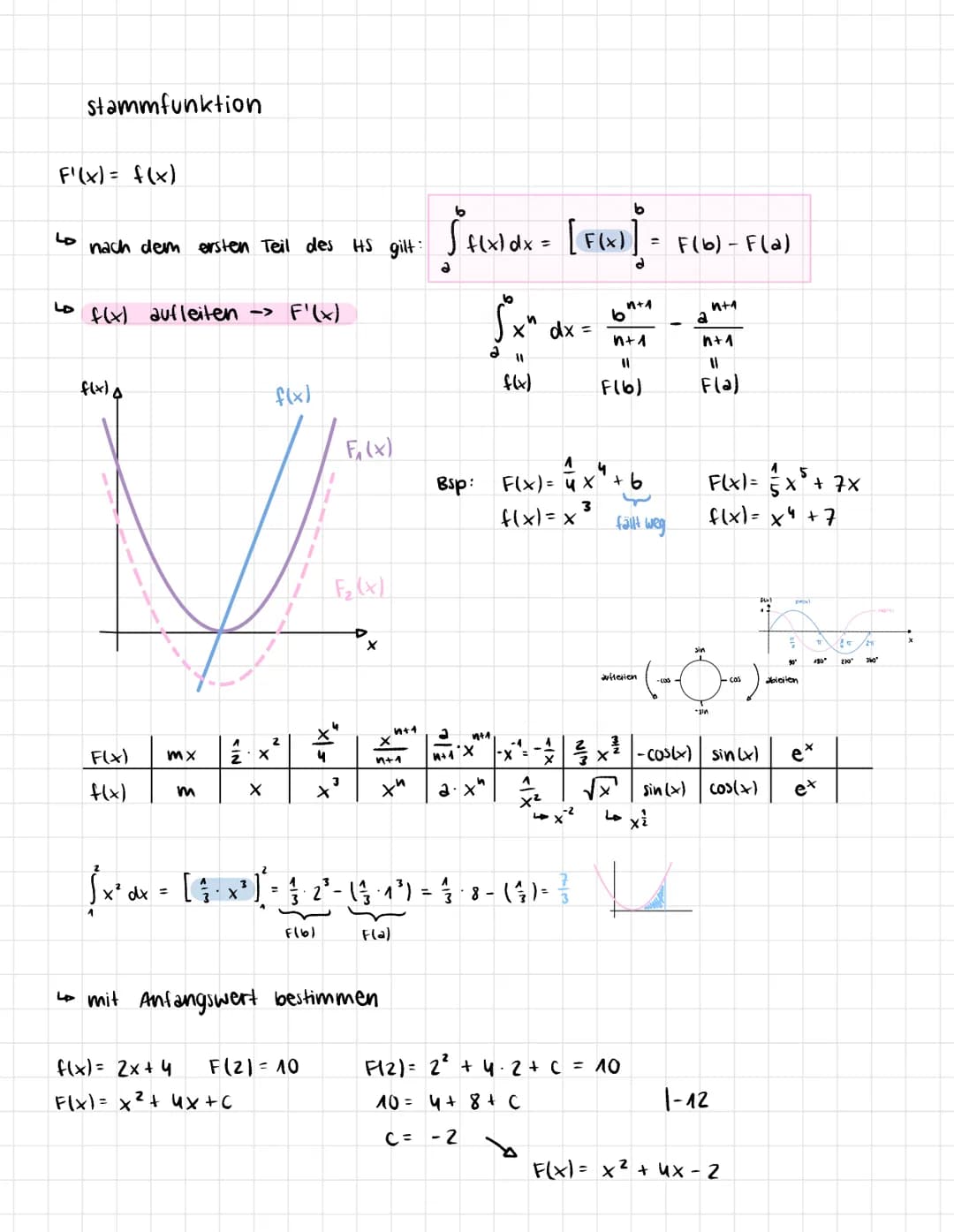 # mathe
rekonstruktion von beständen
Laus der Änderungsrate
f(x14
flal
f(x)
f(6)
-die Änderungsrate f(x) ist gegeben
gesucht ist die
