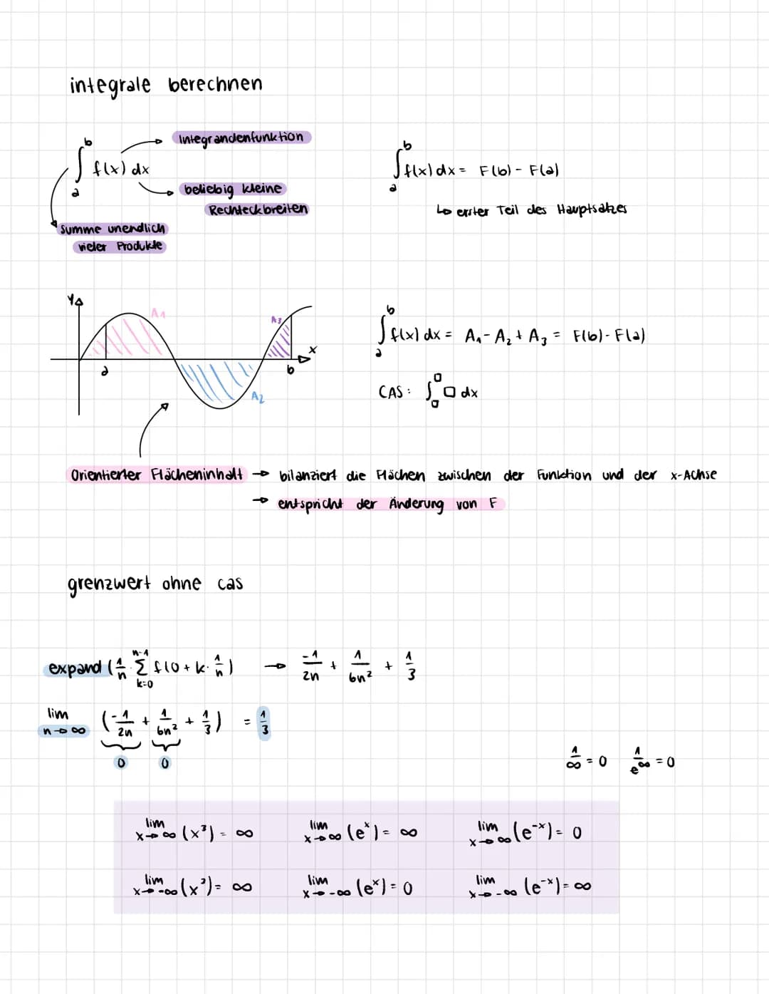 # mathe
rekonstruktion von beständen
Laus der Änderungsrate
f(x14
flal
f(x)
f(6)
-die Änderungsrate f(x) ist gegeben
gesucht ist die