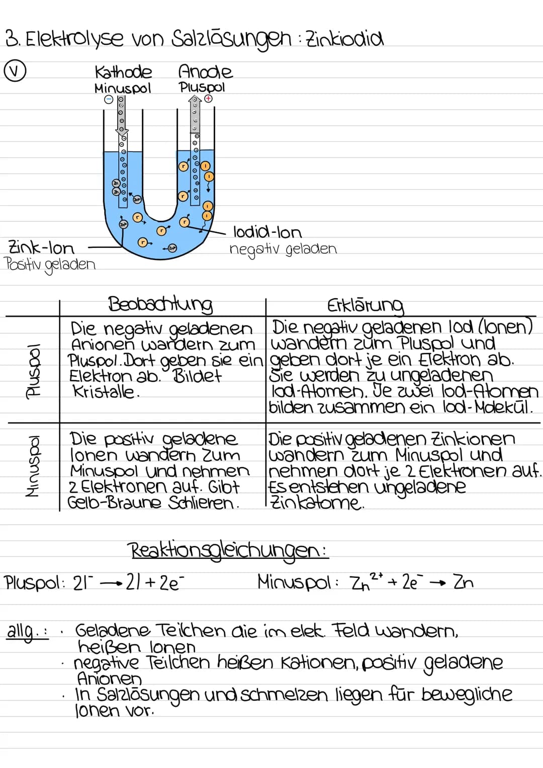 3. Elektrolyse von Salzlāsungen: Zinkiodid
Kathode Anode
Minuspol Pluspol
Θ
U
Zink-lon lodid-lon
Positiv geladen negativ geladen