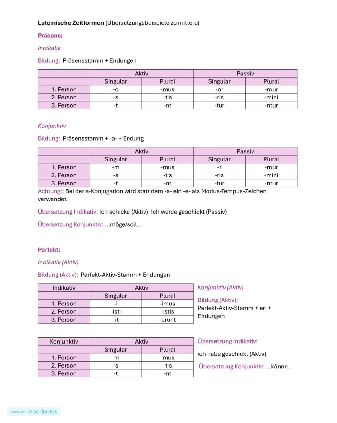 Lateinische Zeitformen (Übersetzungsbeispiele zu mittere)
Präsens:
Indikativ
Bildung: Präsensstamm + Endungen
| | Aktiv |