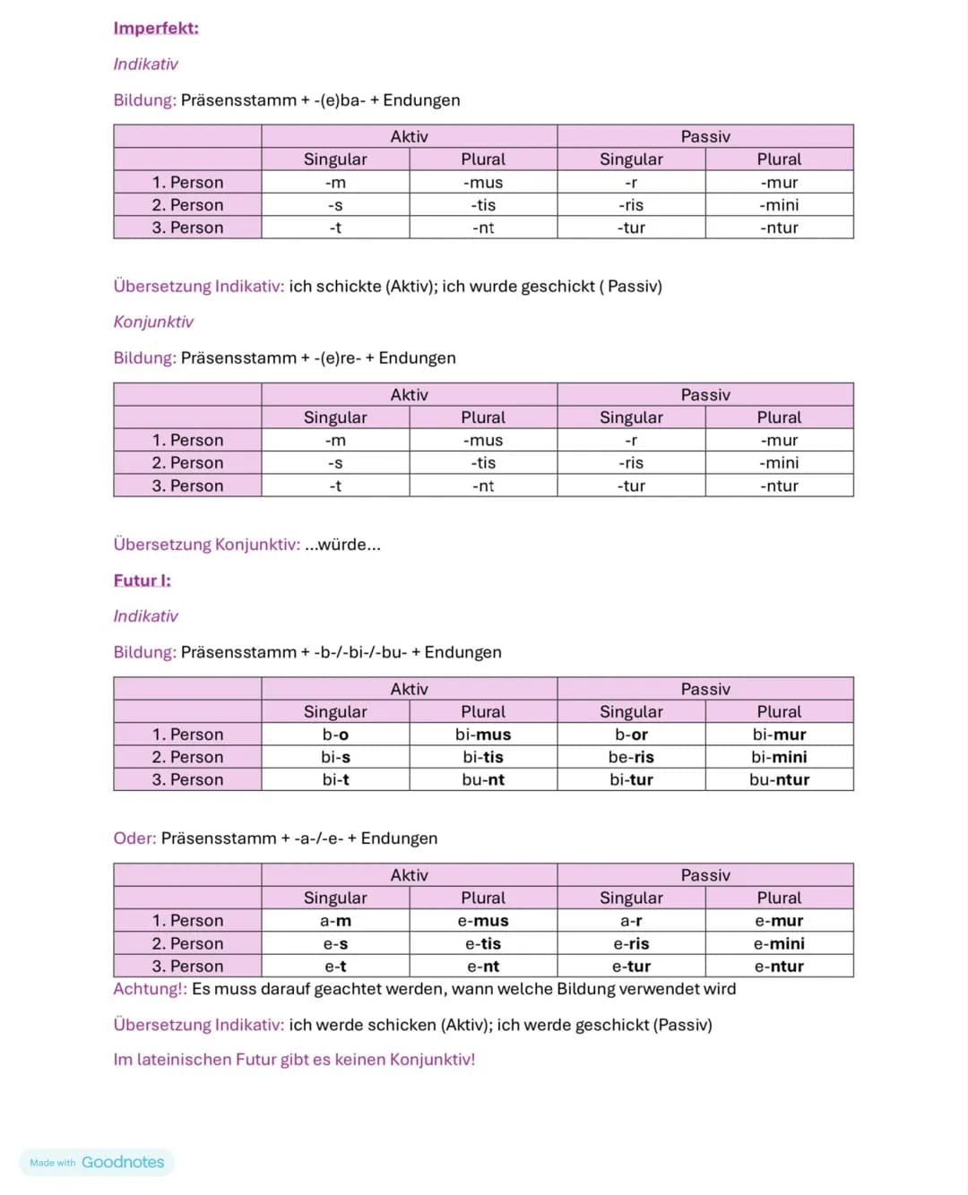 Lateinische Zeitformen (Übersetzungsbeispiele zu mittere)
Präsens:
Indikativ
Bildung: Präsensstamm + Endungen
| | Aktiv |