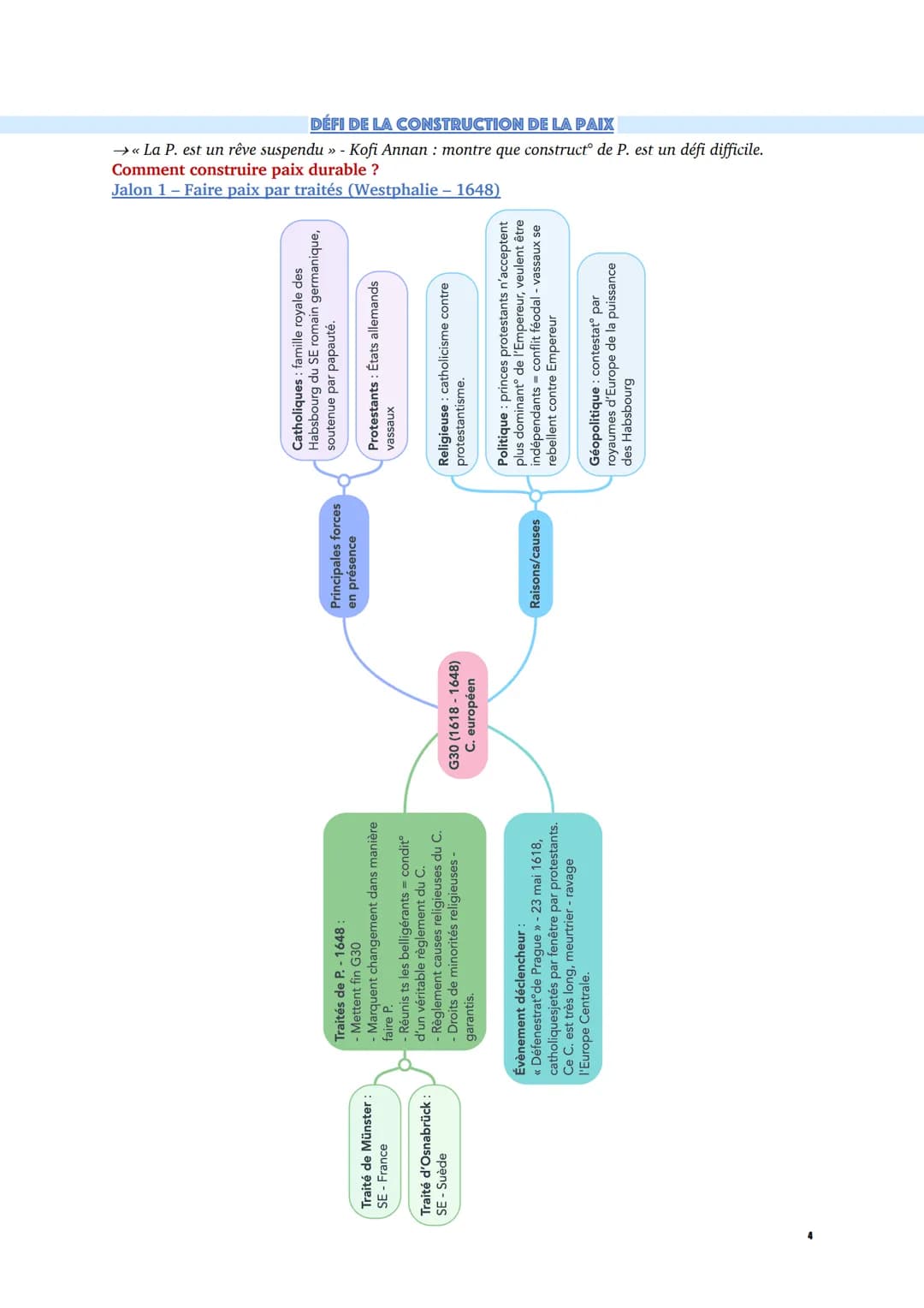 Faire la guerre, faire la paix: formes de conflits et modes de résolution
FORMES DE CONFLITS ET TENTATIVES DE PAIX: INTRODUCTION
Comment déf