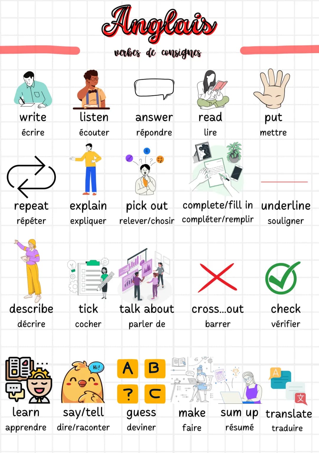 # Anglais
verbes de consignes
write listen answer read put
écrire écouter répondre lire mettre
repeat explain pick out complete/fill in