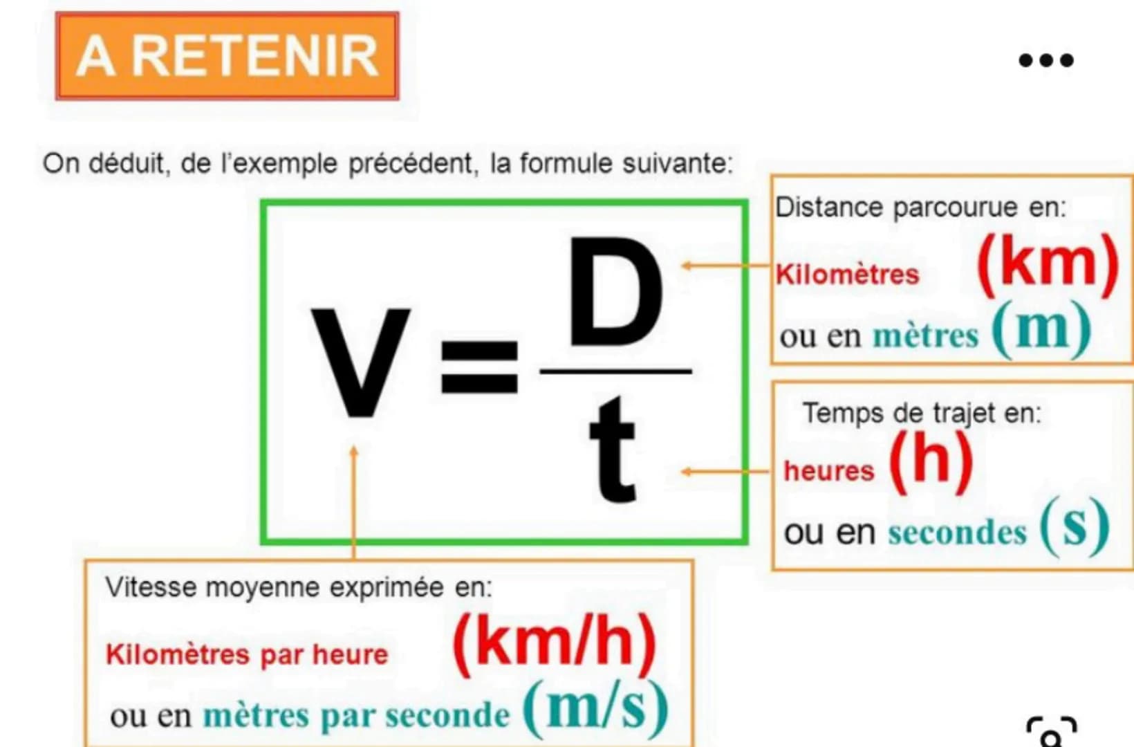 A RETENIR
On déduit, de l'exemple précédent, la formule suivante:
$V = \frac{D}{t}$
Vitesse moyenne exprimée en:
Kilomètres par heure (k