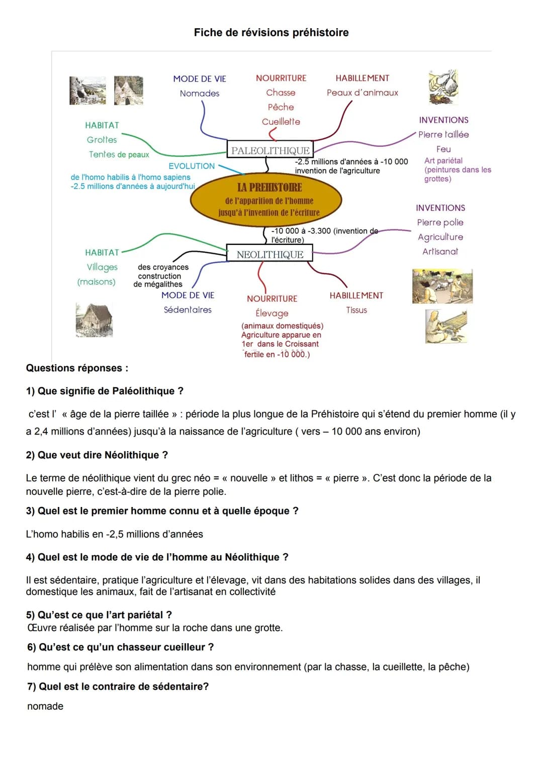 # Fiche de révisions préhistoire
HABITAT
Grottes
Tentes de peaux
MODE DE VIE
Nomades
NOURRITURE
Chasse
Pêche
Cueillette
HABILLEMENT
Peau