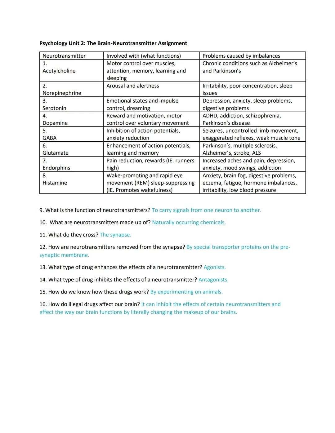Psychology Unit 2: The Brain-Neurotransmitter Assignment
| Neurotransmitter | Involved with (what functions) | Problems caused by imbalance
