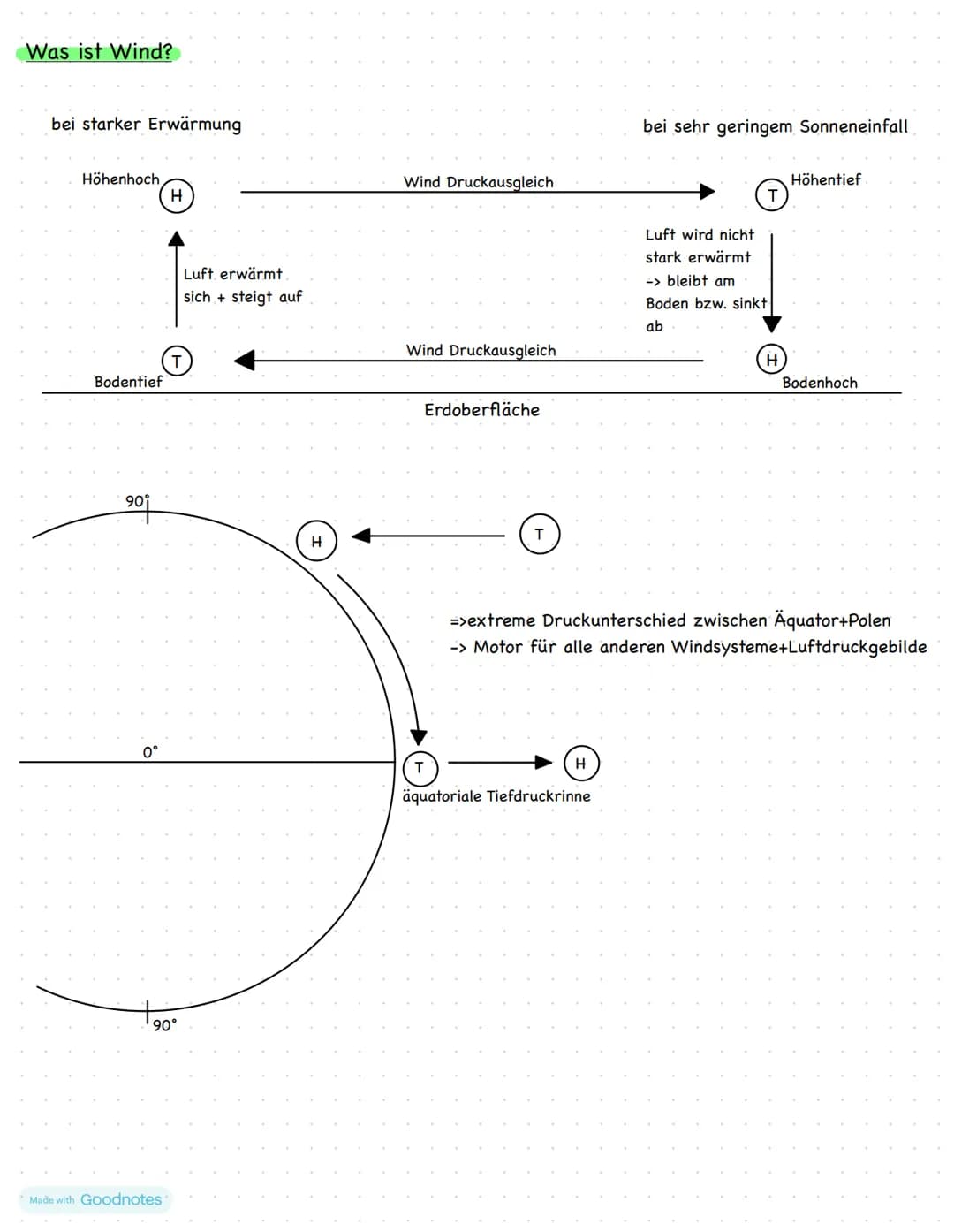 # Erdkunde
Made with Goodnotes # Themenfeld 1
# Einführung-Teilgebiete und
# Bedeutung der Geographie
Geo-graphie:
- zusammengesetzt aus