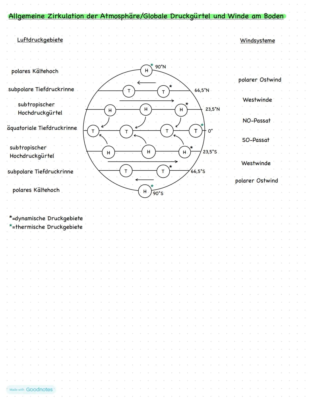 # Erdkunde
Made with Goodnotes # Themenfeld 1
# Einführung-Teilgebiete und
# Bedeutung der Geographie
Geo-graphie:
- zusammengesetzt aus