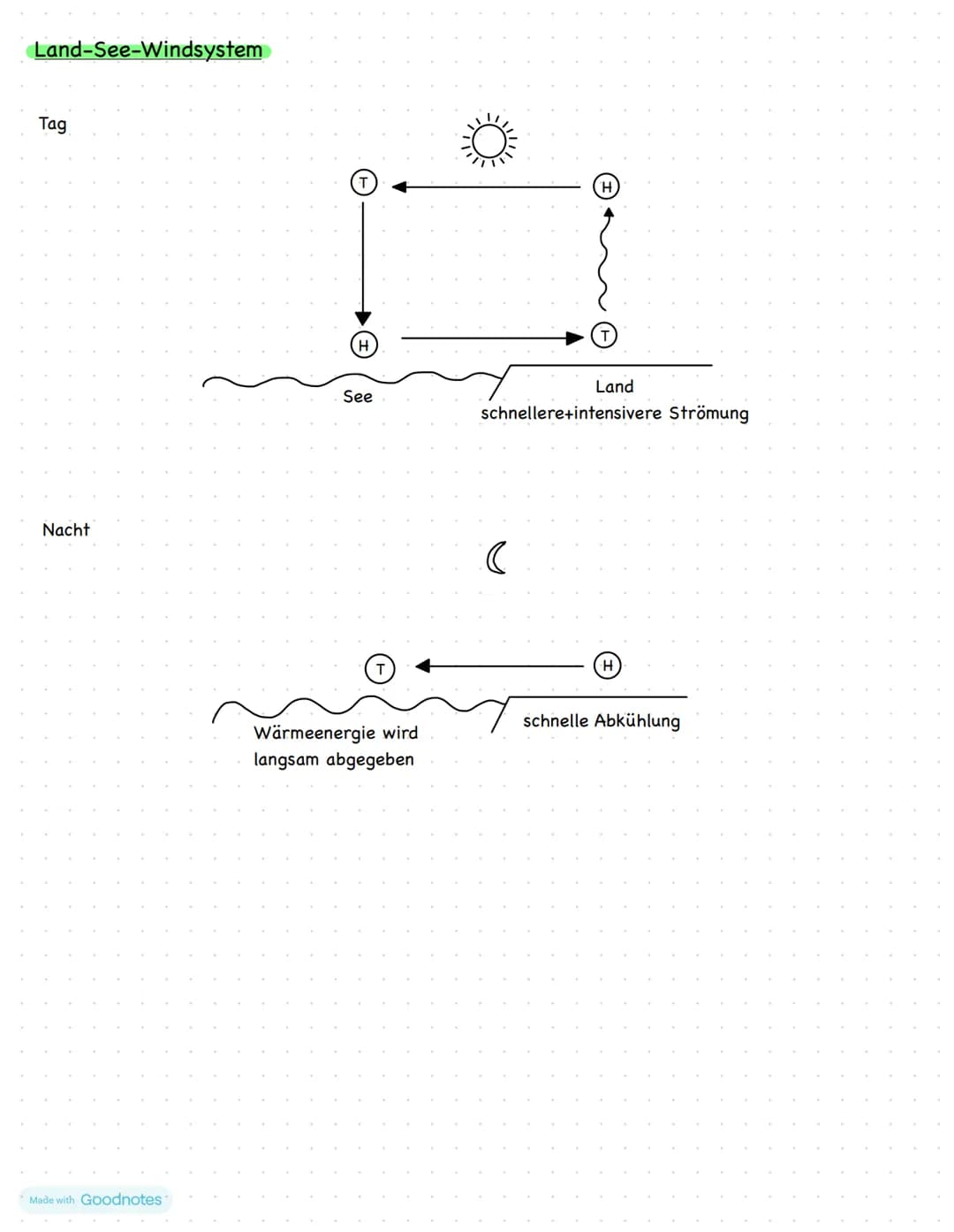 # Erdkunde
Made with Goodnotes # Themenfeld 1
# Einführung-Teilgebiete und
# Bedeutung der Geographie
Geo-graphie:
- zusammengesetzt aus