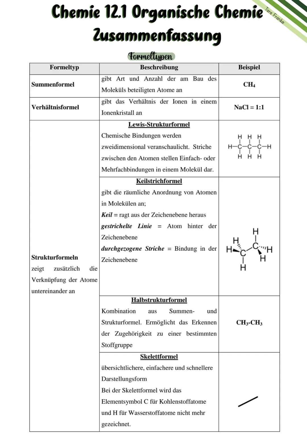 Chemie 12.2 Organische Chemie
Zusammenfassung
Tara Franke
Abi 2024 Inhaltsverzeichnis
Lernzettel
Reduktion.
Oxidationsmittel.
Reduktionsmi