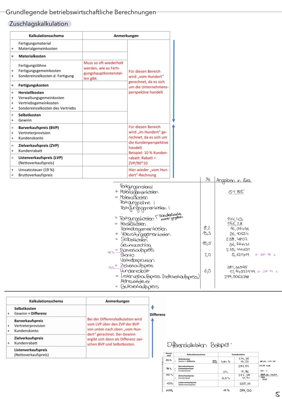 # BRC ABITUR
Schwerpunktübergreifend
Handlungsergebnisse:
- Übersichtsmatrix
- ÜM stellt umfangsreiche Sachverhalte/ Inhalte als Hilfsm