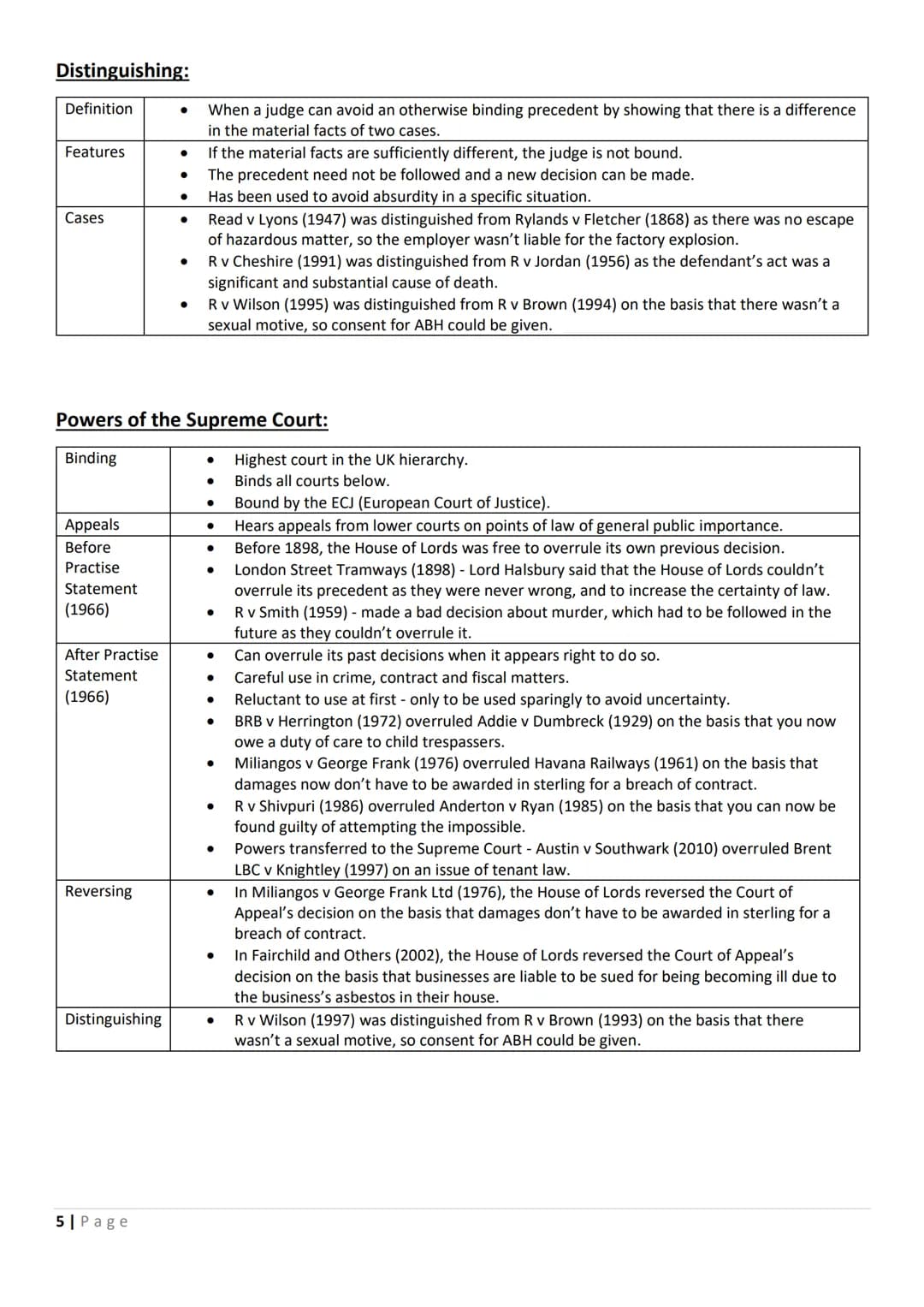 # A-Level Law - Paper 2 Section A Revision Guide (OCR)
The mechanics of precedent:
Stare decisis
Law reports
Ratio
decidendi
Obiter dic