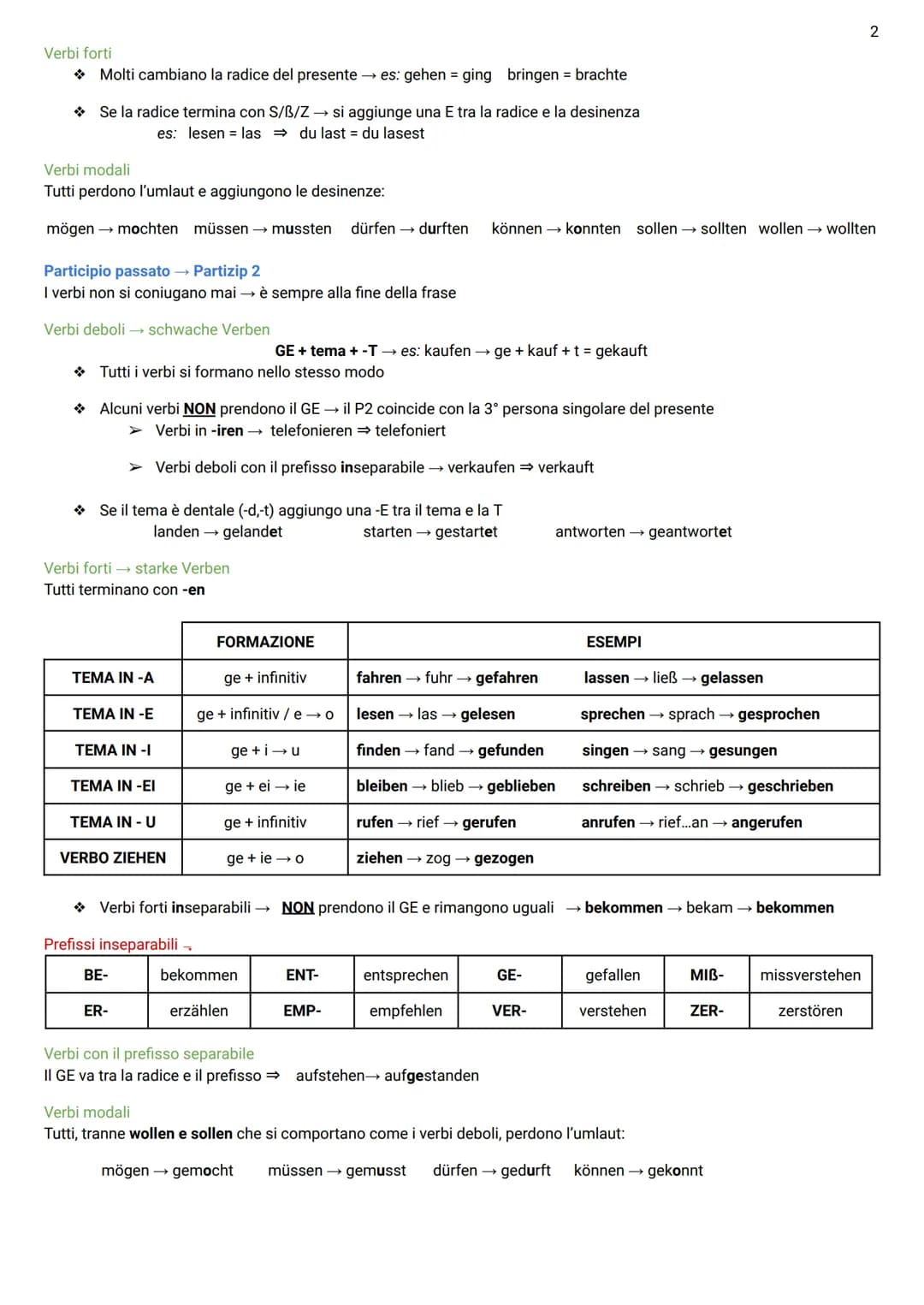 Tedesco
1
Casi
| | MASCHILE | FEMMINILE | NEUTRO | PLURALE |
| :----- | :------- | :-------- | :----- | :------- |
| N | Der