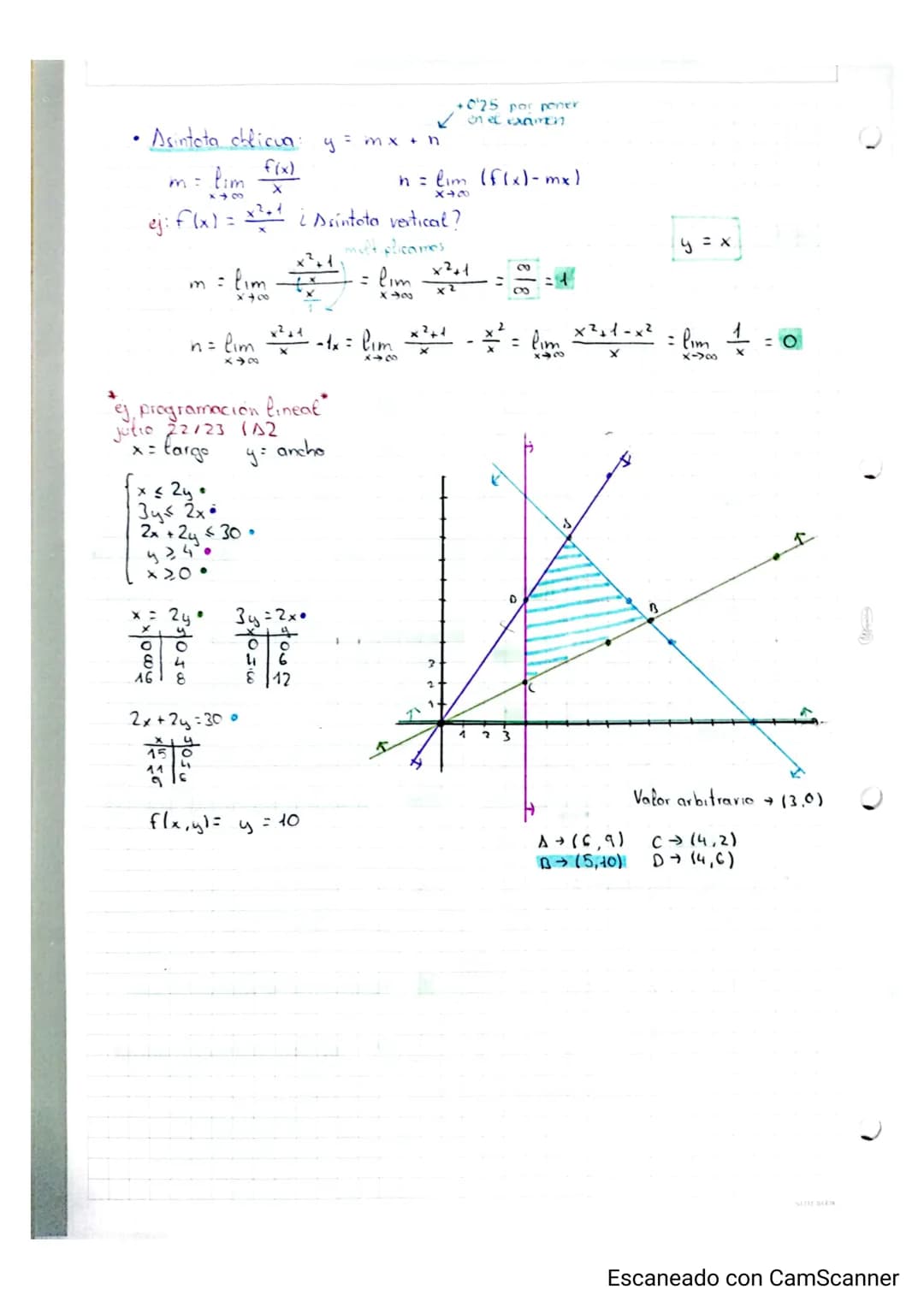 # Item/a/6
LIMITES DE FUNCIONES
## 1 DOMINIO Y RECONNIDO
Dom f= (-0, 1) (1,00)
El doninio siempre va ha ser un intervalo e dos lo miramo