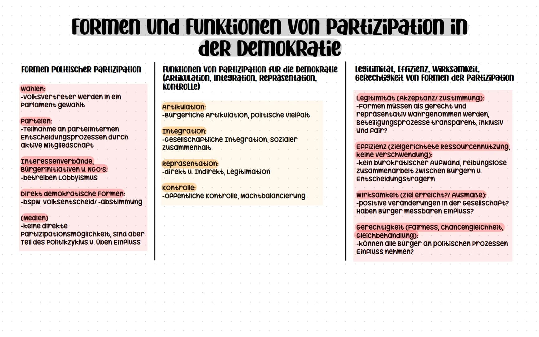 # Formen und Funktionen von Partizipation in
der Demokratie
Formen Politischer Partizipation
wahlen:
-volksvertreter werden in ein
Parlame
