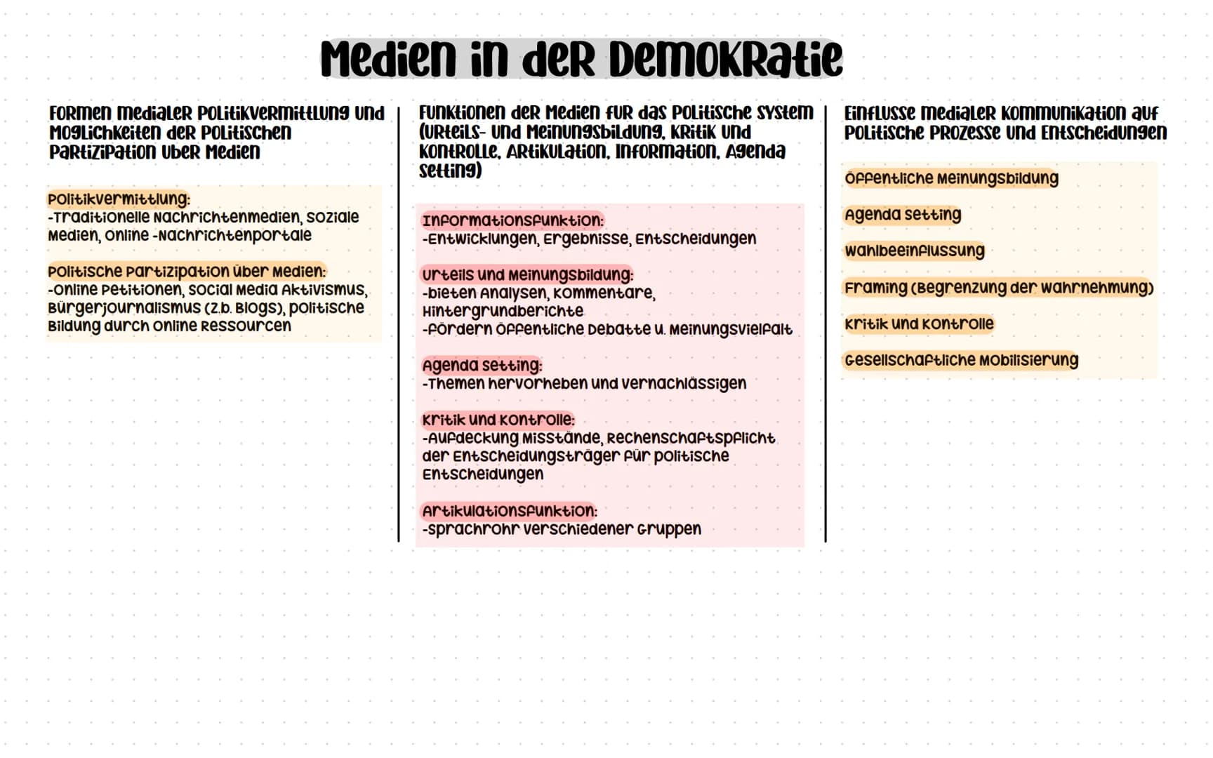 # Formen und Funktionen von Partizipation in
der Demokratie
Formen Politischer Partizipation
wahlen:
-volksvertreter werden in ein
Parlame