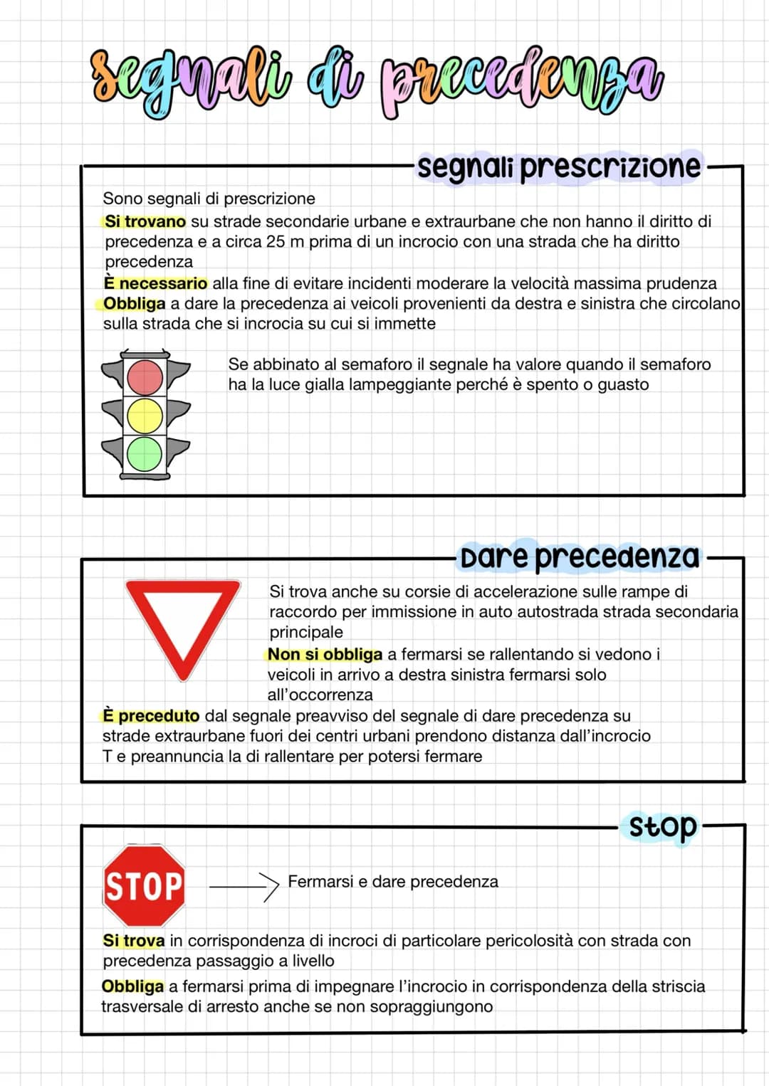 # segnali di precedenza
Sono segnali di prescrizione
-segnali prescrizione
Si trovano su strade secondarie urbane e extraurbane che non han