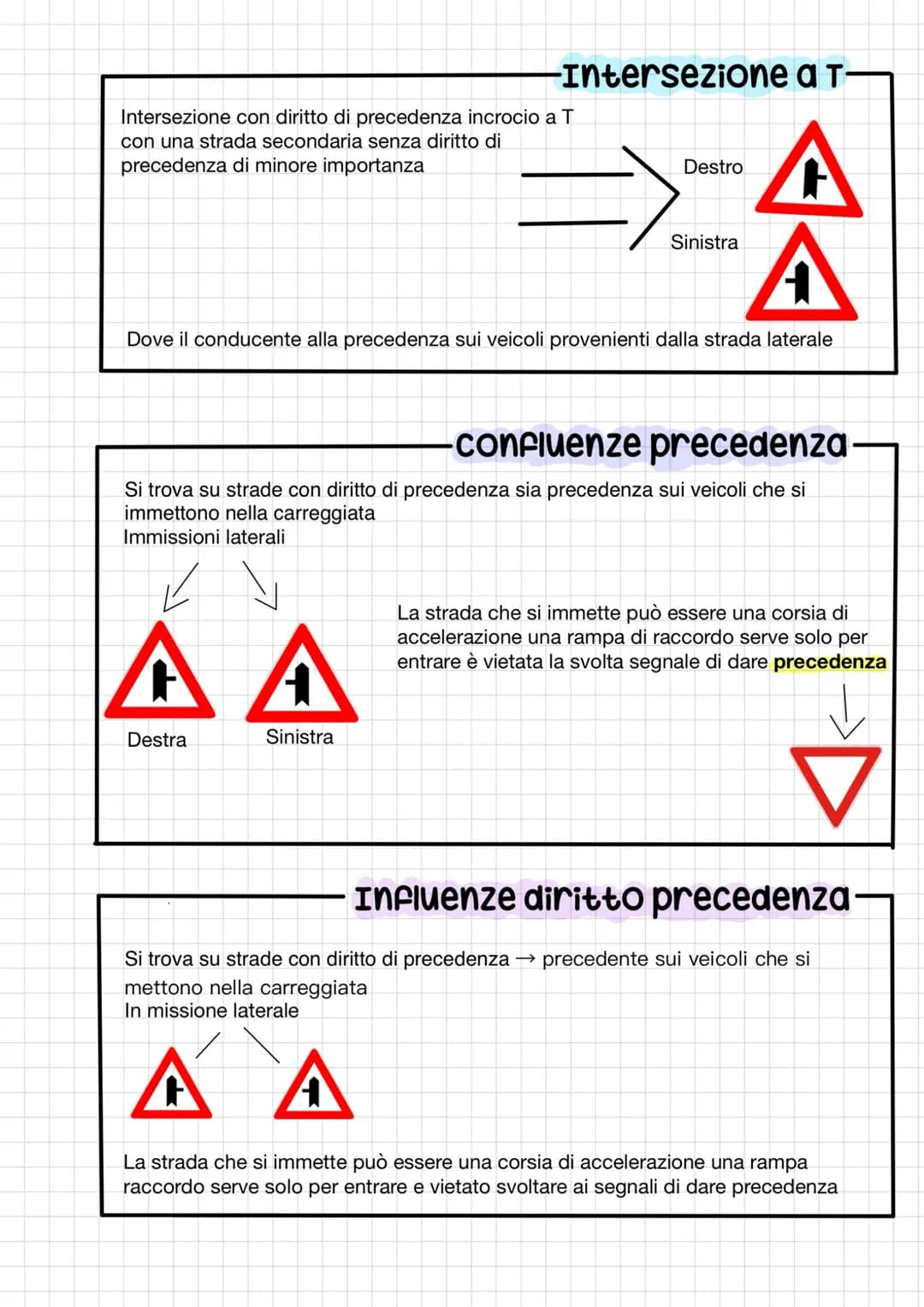 # segnali di precedenza
Sono segnali di prescrizione
-segnali prescrizione
Si trovano su strade secondarie urbane e extraurbane che non han