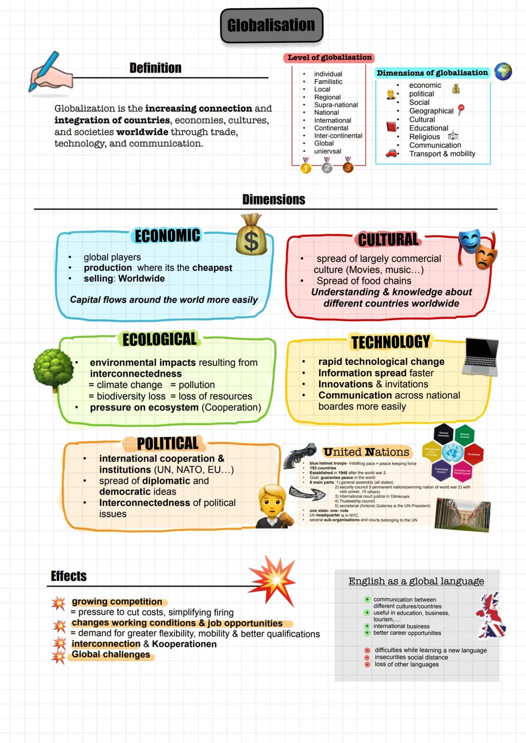 # Globalisation # Globalisation
Definition
Globalization is the increasing connection and
integration of countries, economies, cultures,
an