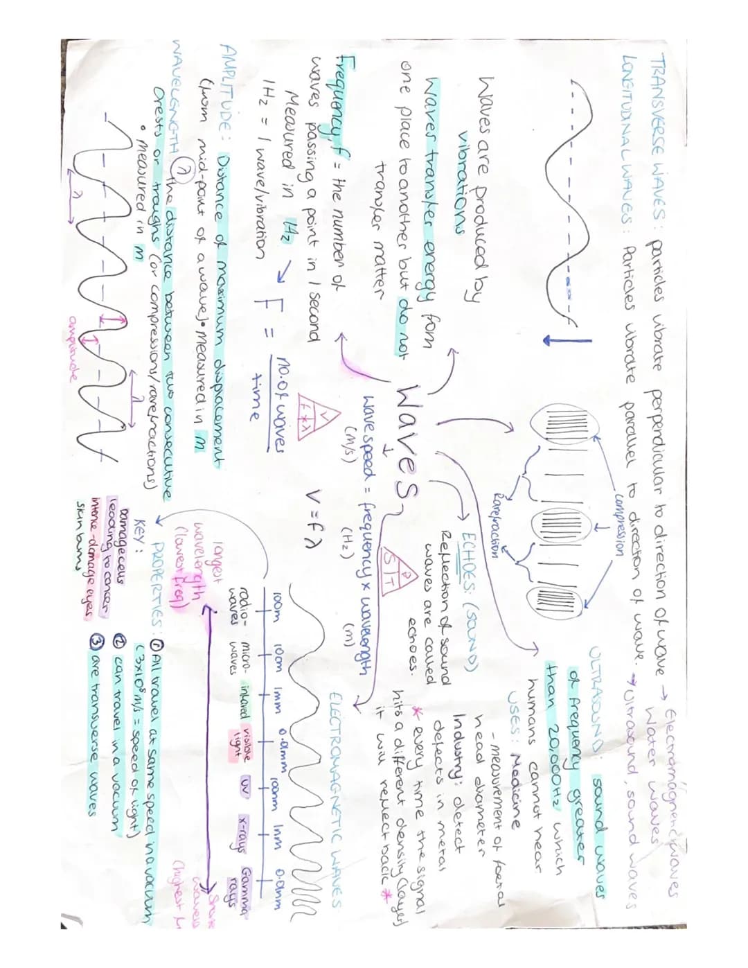 TRANSVERSE WAVES: particles vibrate perpendicular to direction of wave →
Electramagnenckwaves
Water waves
LONGITUDINAL WAVES: Particles vibr