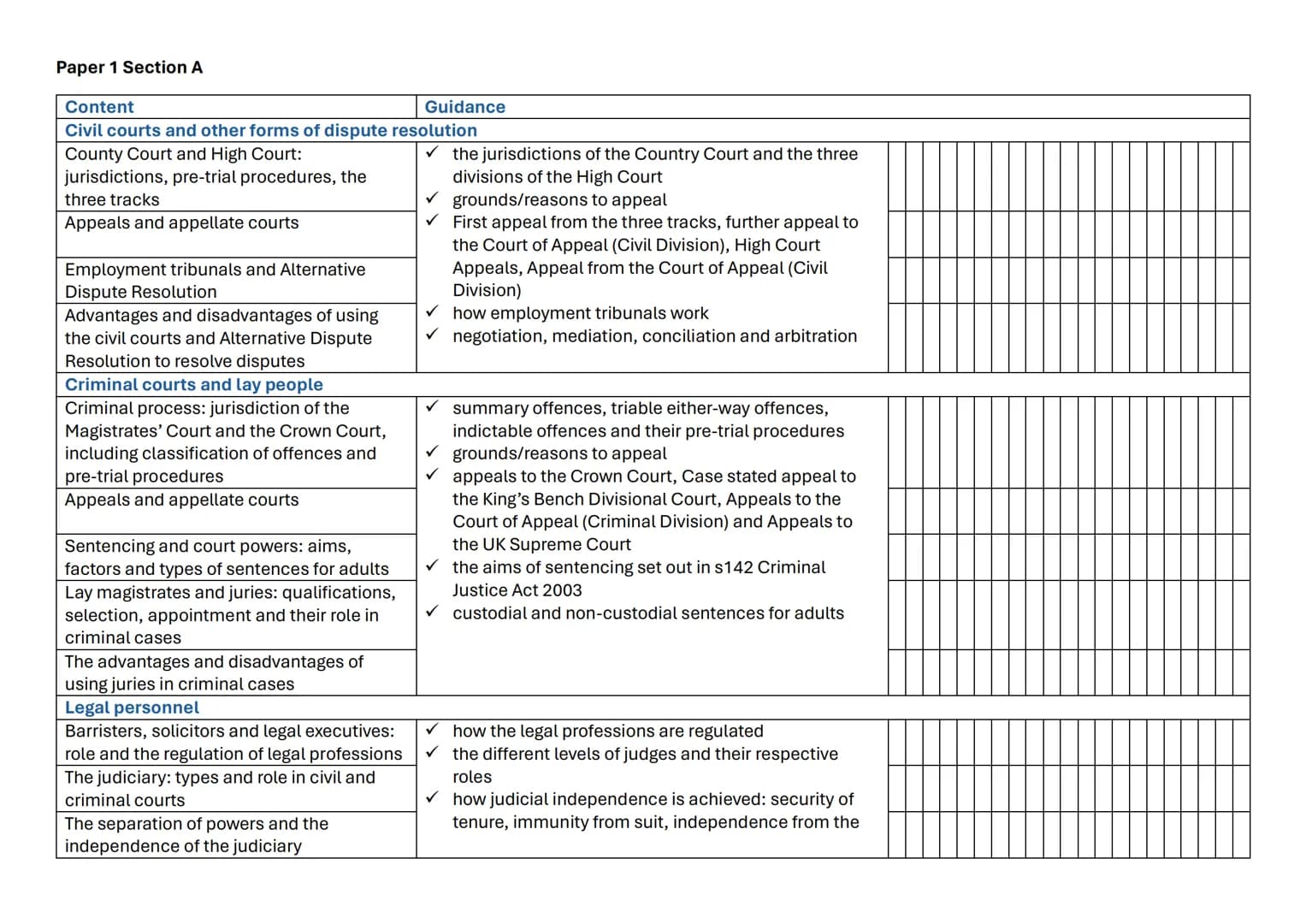 Paper 1 Section A
Content | Guidance
---|---
Civil courts and other forms of dispute resolution
County Court and High Court:
jurisdictions,