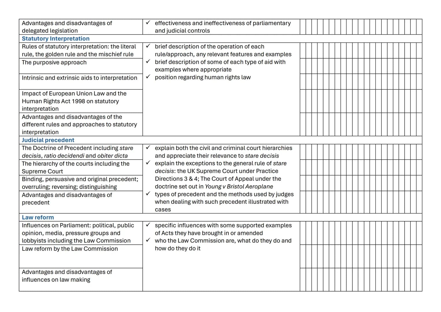 Paper 1 Section A
Content | Guidance
---|---
Civil courts and other forms of dispute resolution
County Court and High Court:
jurisdictions,