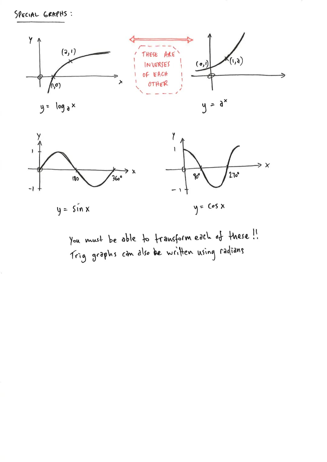 Mr Misccandlons
Notes:
CfE Higher # Straight Line
EQUATIONS:
y = mx + c
y-b=m(x-a)
Ax + By + C = 0
Where
m = $\frac{y2-y1}{X2-X1}$ (gradien