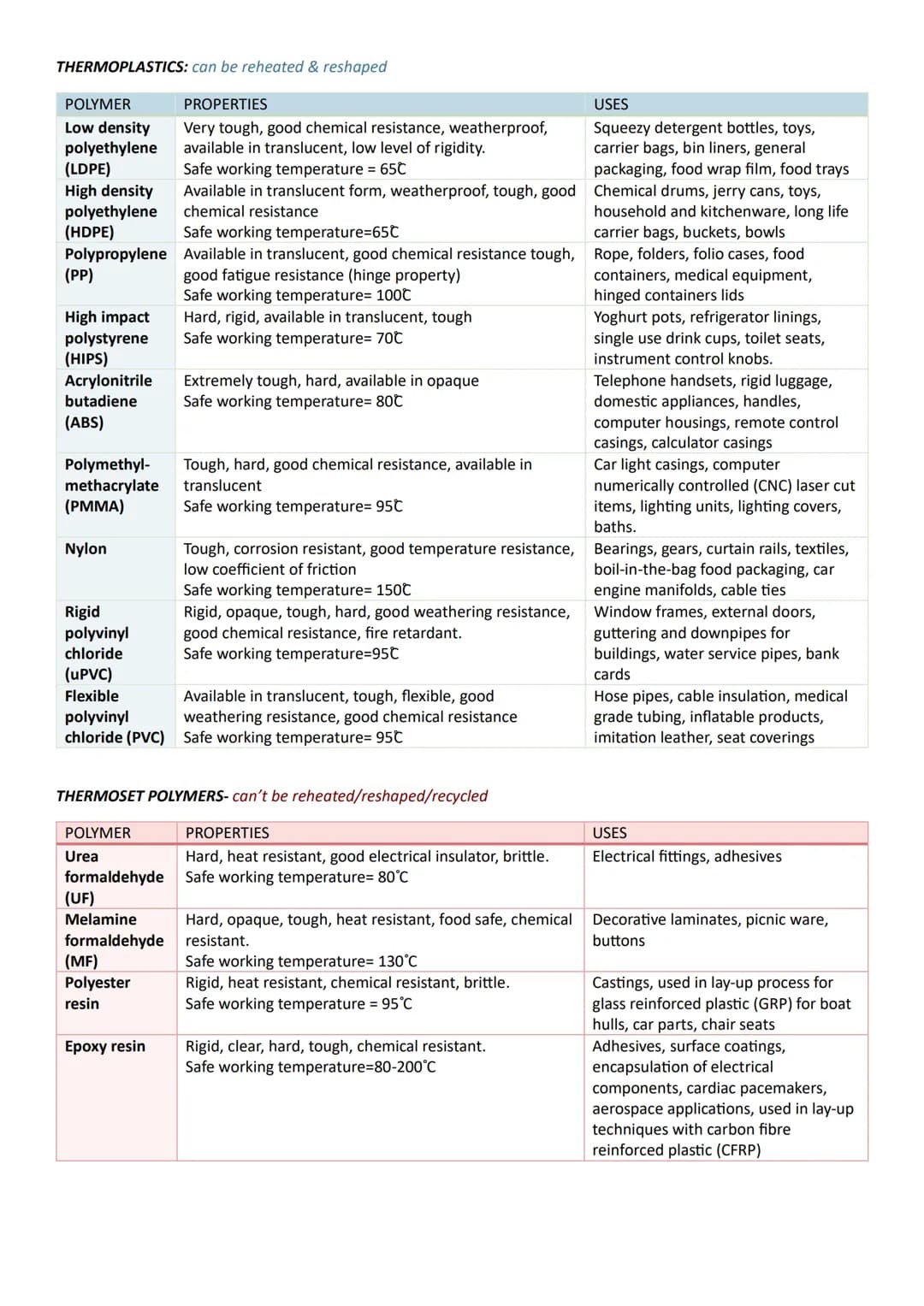 # AQA A-LEVEL PRODUCT DESIGN
HARDWOODS
SOFTWOODS
MATERIAL PROPERTIES
* Compressive strength
Deciduous trees
Coniferous trees
* Te