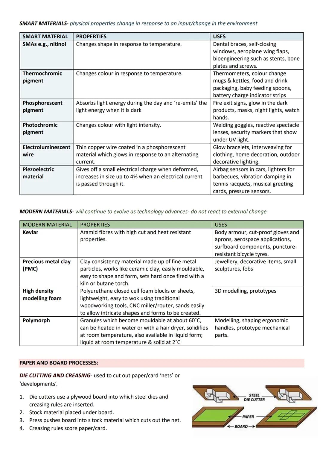 # AQA A-LEVEL PRODUCT DESIGN
HARDWOODS
SOFTWOODS
MATERIAL PROPERTIES
* Compressive strength
Deciduous trees
Coniferous trees
* Te