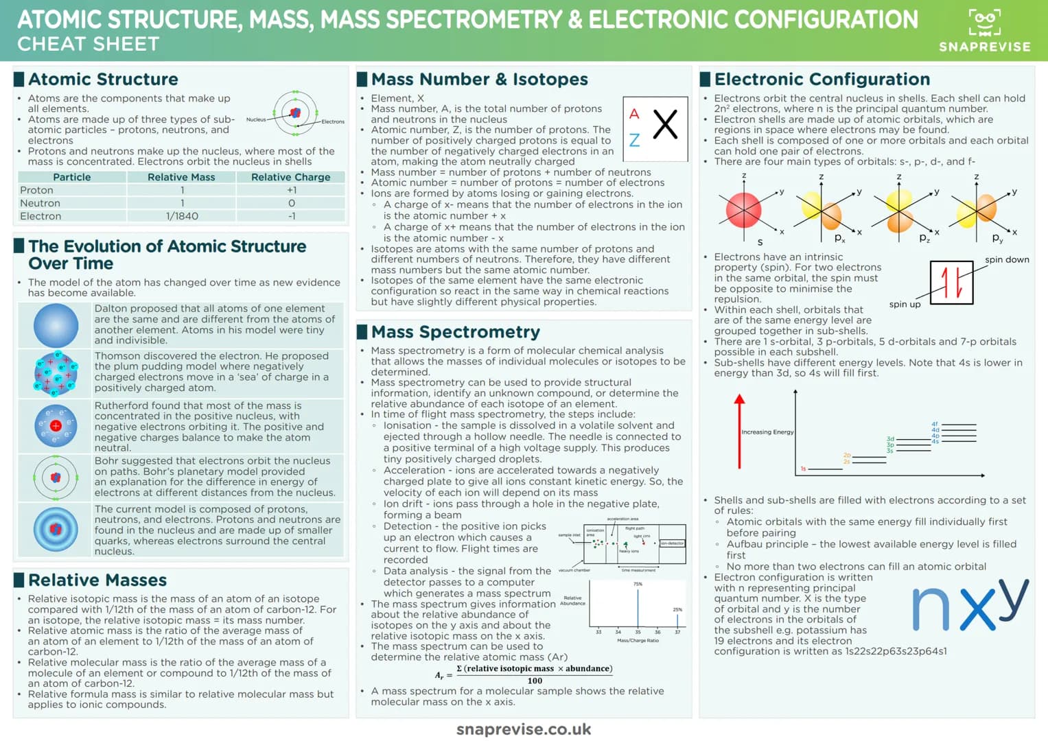 X
SNAPREVISE
X
THE ULTIMATE
A-LEVEL EDEXCEL CHEMISTRY
CHEATSHEET PACK
X
X
X X
Γ
00
X
SNAPREVISE
Achieve Better Grades with Less Stress
..