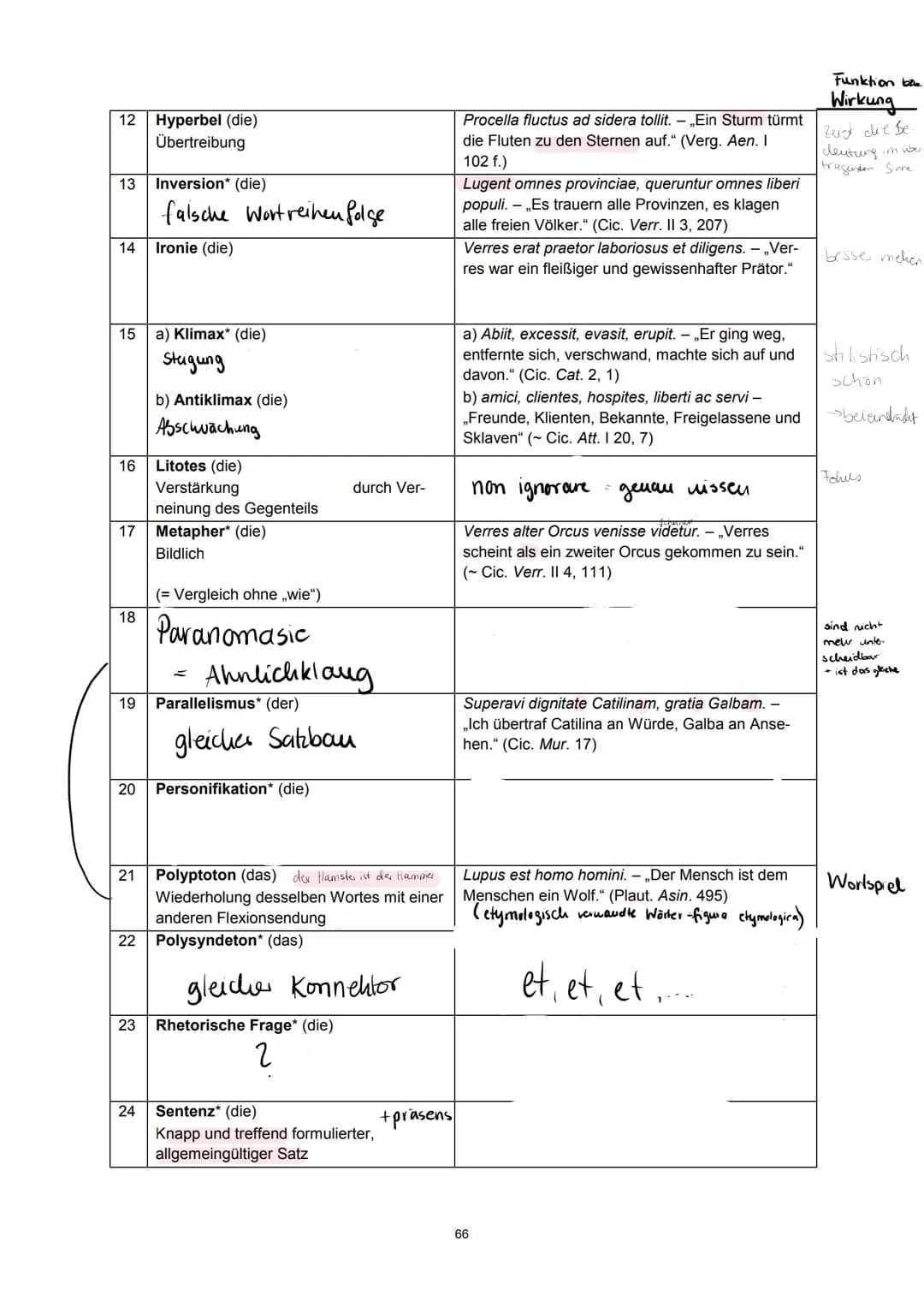 Allgemeine Wirkung von Stilmitteln
(Asilichie)
- stilistische Elegan? Redner/Autoren kinnen ihr rethorisches Können / Bildung darstellen.
-