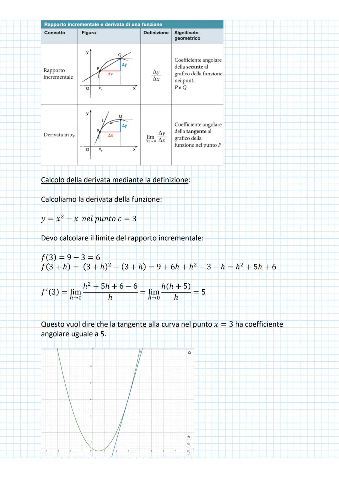 # STUDIO DI FUNZIONE: PUNTI STAZIONARI
mercoledi 9 novembre 2022 09:20
DERIVATE
Data una funzione y = f(x), si definisce derivata della fun