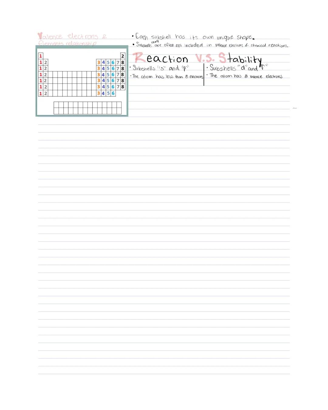 # Valence Electrons
Electron configuration the arragement of
electrons in their energy levels (shells) arround of
the nucleus of the atom.