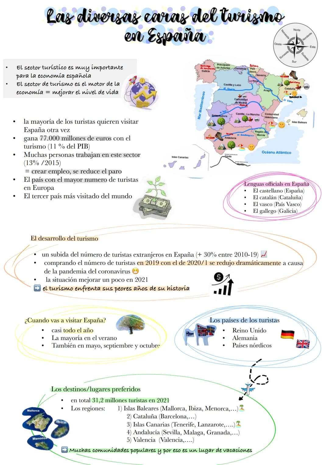 # El bilinguismo en España
Las lenguas en España: clasificación geopolitica
El español es la lengua oficial nacional. se utiliza en todo e