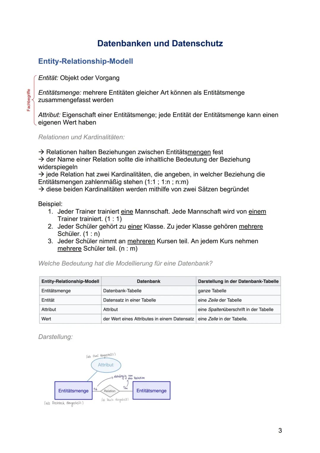 # INFORMATIK
# ABITUR
## LERNZETTEL Inhaltsverzeichnis
Inhaltsverzeichnis ................................................................